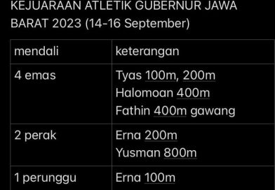Atlet BIN Ukir Prestasi di Jabar Open 2023