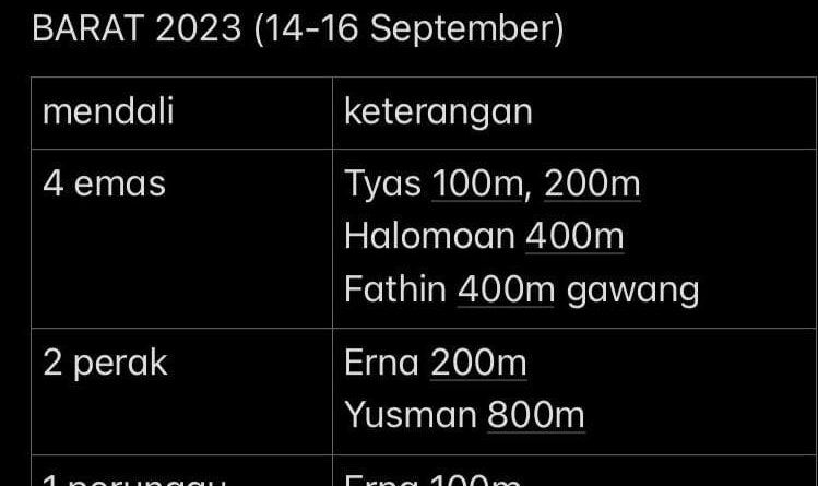 Atlet BIN Ukir Prestasi di Jabar Open 2023