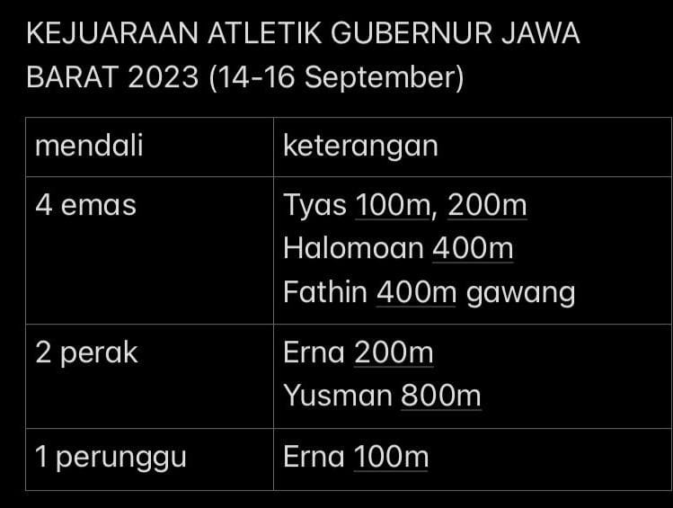 Atlet BIN Ukir Prestasi di Jabar Open 2023